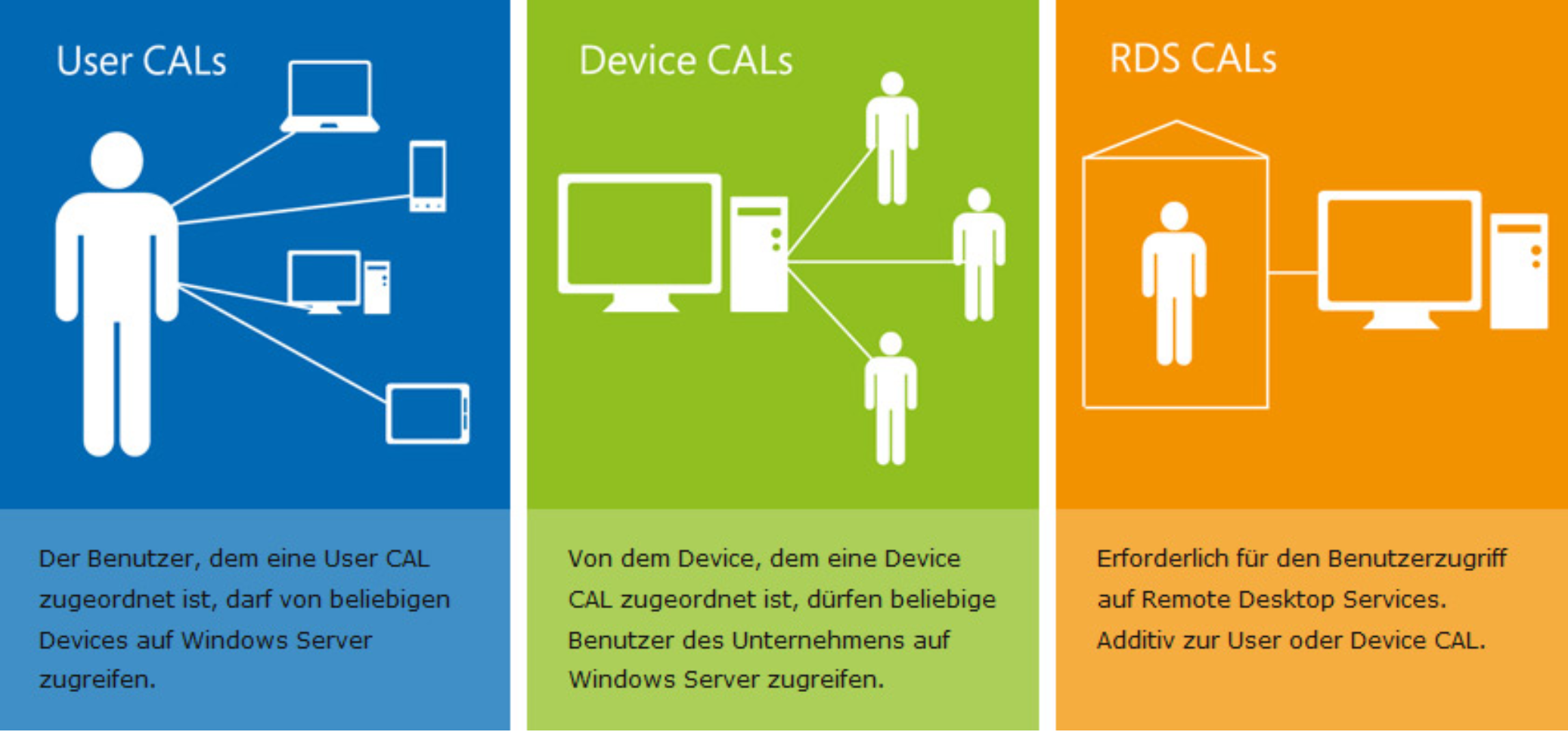 Windows Server 2025 User CAL