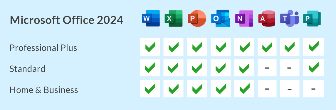 Microsoft Office 2024 Professional Plus